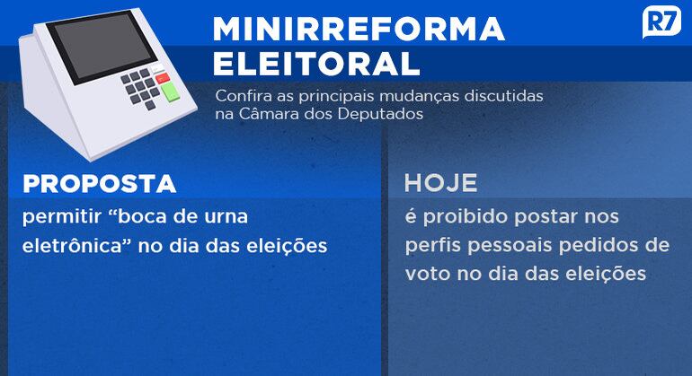 Minirreforma eleitoral
