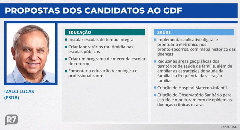 propostas dos candidatos ao GDF