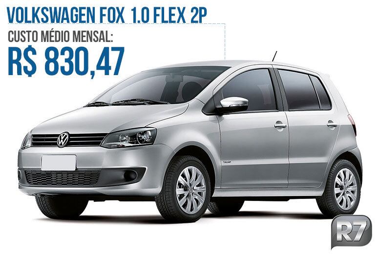 A partir dos valores, foi feito um cálculo dos custos nos três primeiros anos de uso, somando impostos (IPVA e licenciamento), seguro (obrigatório e opcional), revisões, combustível e depreciação.

O Volkswagen Fox foi o modelo com o maior custo dentre os analisados pela Proteste

Saiba tudo sobre carros! Acesse www.r7.com/carros