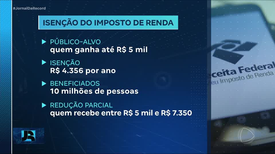 Proposta de isenção do IR para quem ganha até R$ 5 mil passa por aprovação no Congresso