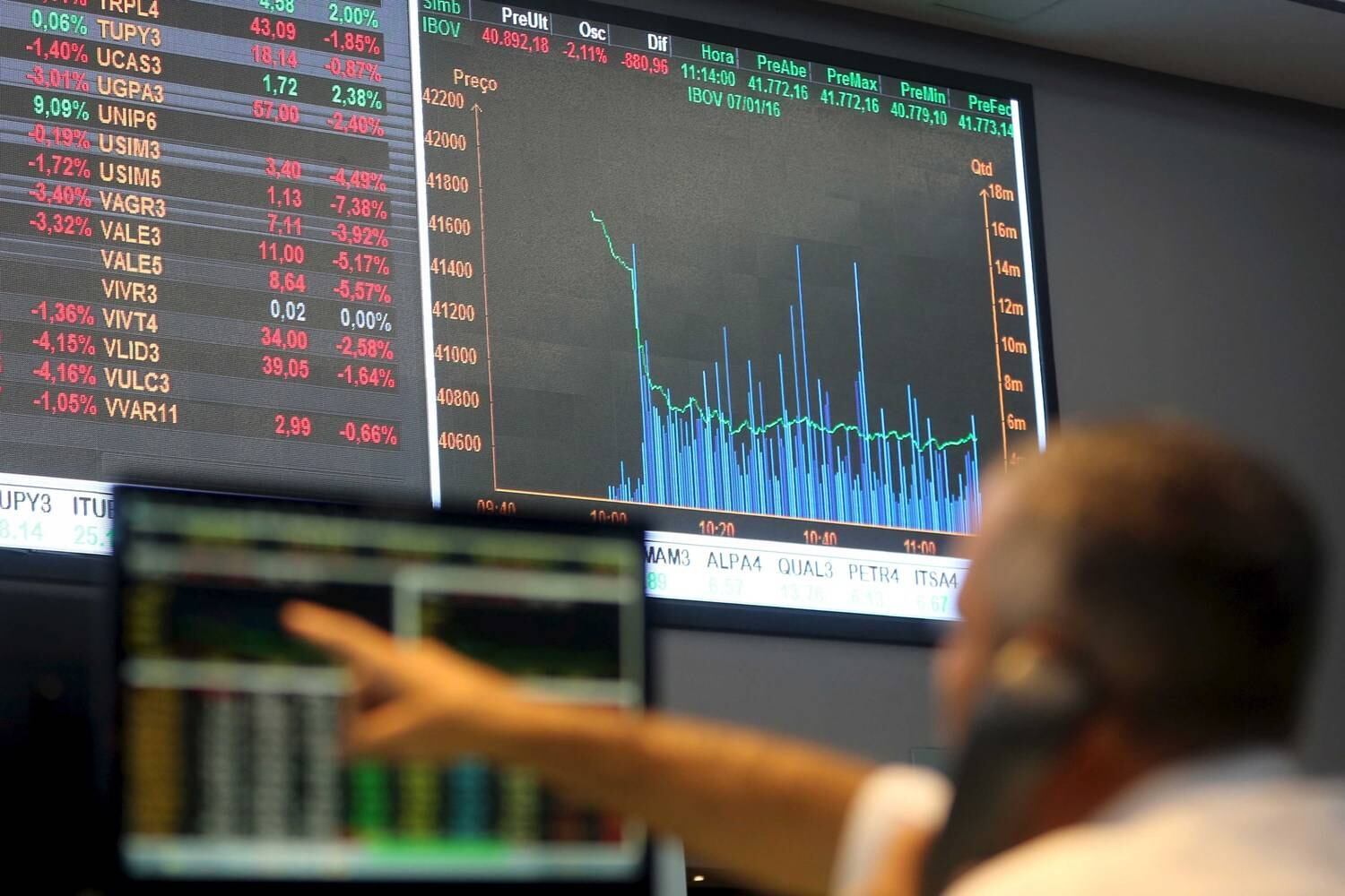 Painel do Ibovespa
