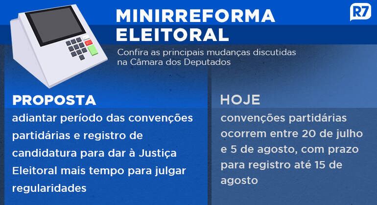 Minirreforma eleitoral