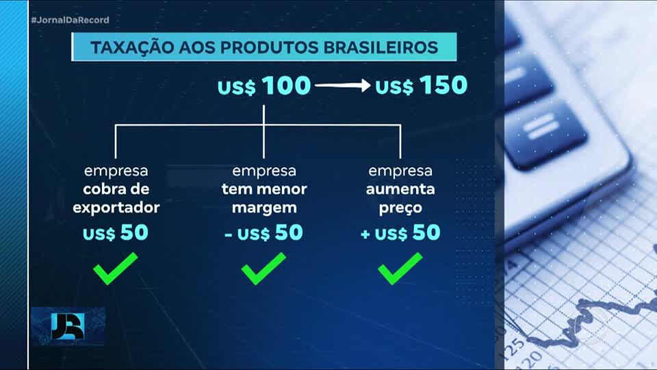 Tarifaço pode aumentar a inflação nos EUA e o desemprego em alguns setores no Brasil