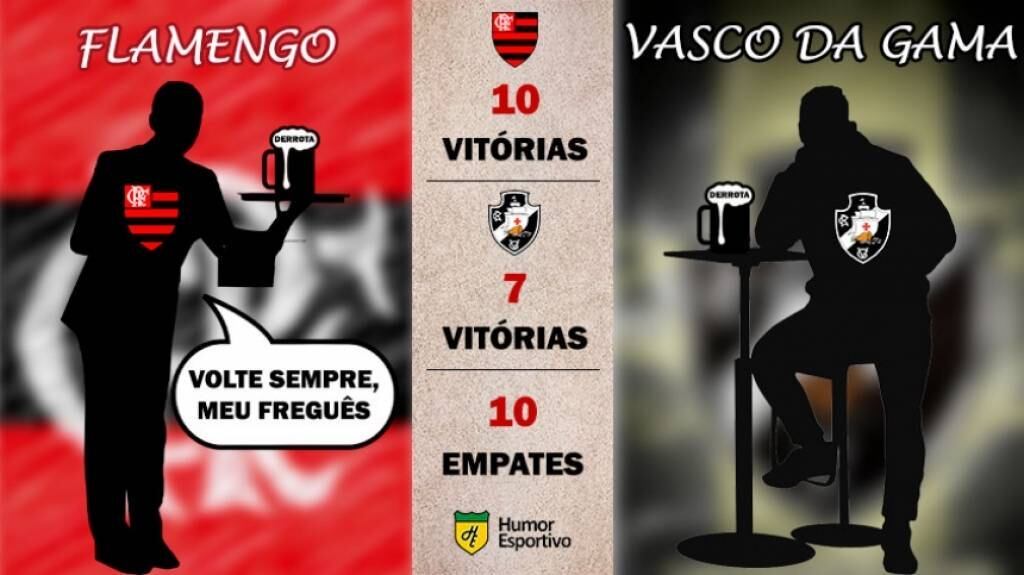 Retrospecto nos pontos corridos: Flamengo x Vasco