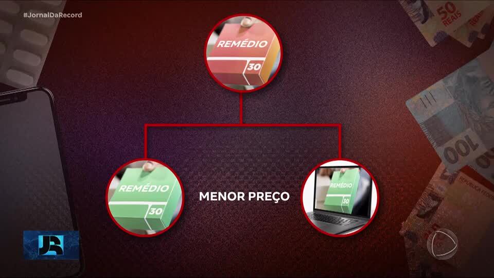 Entenda os perigos de comprar medicamentos roubados no mercado clandestino