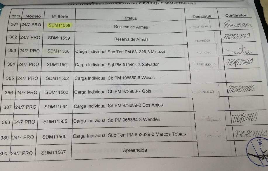 A pistola .40, nº de série SDM11558, usada na morte do soldado da PM Genivaldo Carvalho Ferreira, 44 anos, foi uma das 31 armas que desapareceram da sede da Rota, no bairro da Luz, região central de São Paulo