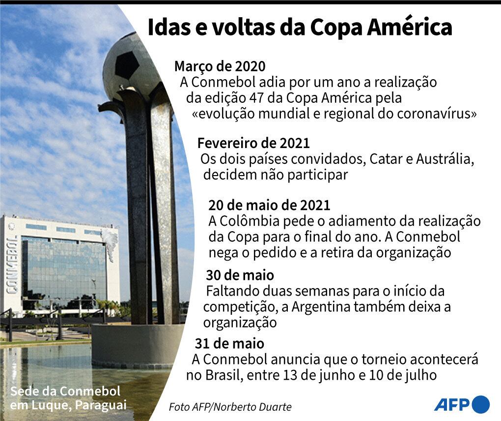 arte, Copa América, cronologia,