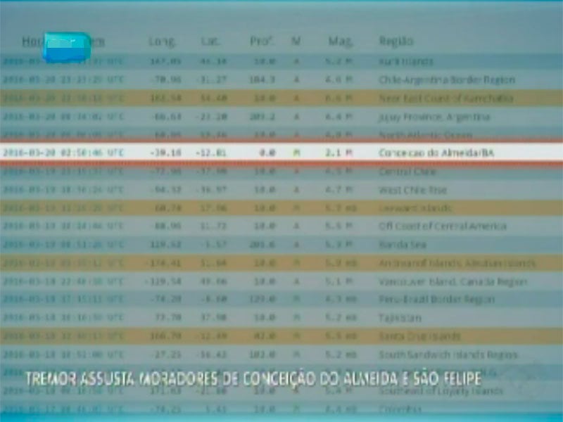 Os moradores relataram que ouviram um barulho e uma pequena vibração, como se algo pesado tivesse caído no chão