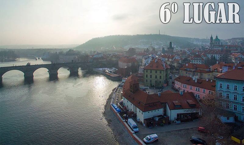 A República Tcheca não teve problemas para se manter no mesmo sexto lugar em que esteve na última edição do GPI