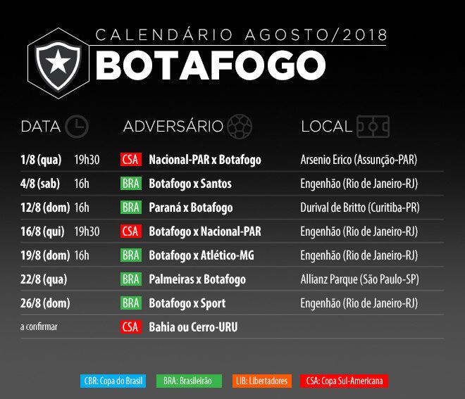 A difícil sequência do Fogão