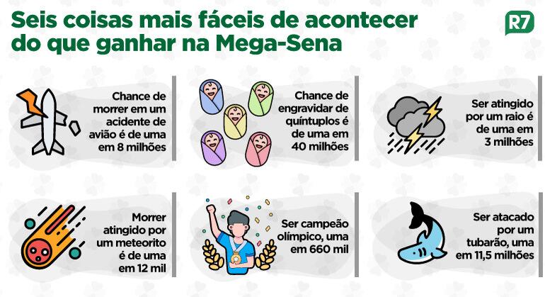 Coisas mais fáceis de acontecer que ganhar na Mega da Virada