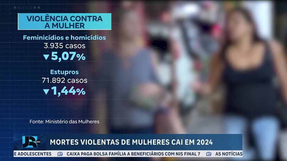 Brasil registra queda de 5% nos casos de mortes violentas de mulheres em 2024