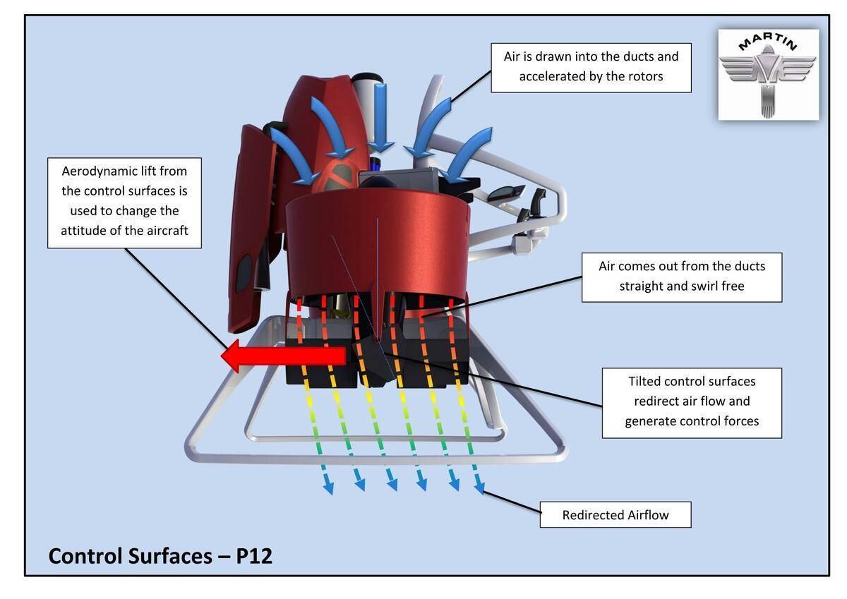 O produto, que está em desenvolvimento desde 2005, chegou às fases finais de teste e já deve ser incorporado a serviços de emergência em 2016. Para uso pessoal, porém, os modelos poderão ser comprados apenas em 2017, pelo preço salgado de R$ 503 mil (US$ 150 mil)