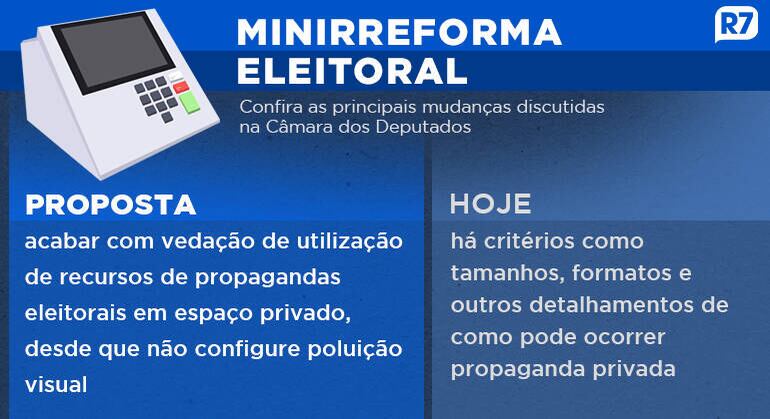 Minirreforma eleitoral