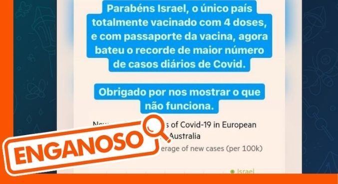 Publicação do Telegram sobre vacinação em Israel. País não teve aumento de mortes na mesma proporção de casos graças à cobertura vacinal
