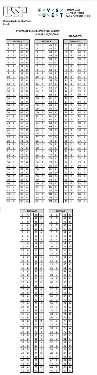 Veja o gabarito da primeira fase do vestibular da Fuvest 2022