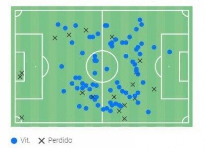 Movimentação - Palmeiras