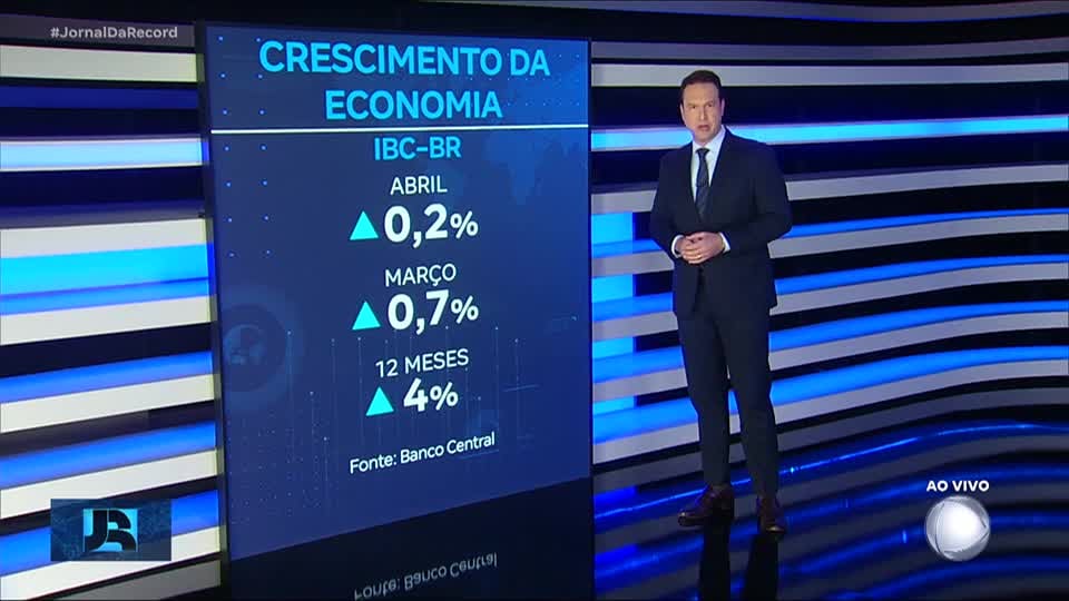 Economia brasileira cresce pelo quarto mês seguido, segundo índice medido pelo BC