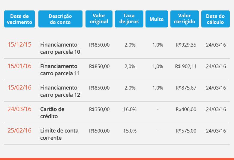 Para entender melhor, observe o exemplo acima