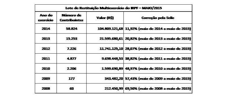 Para saber se teve a declaração liberada, o contribuinte deverá acessar a página da Receita na Internet