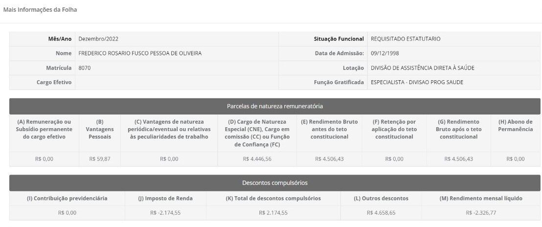 Informações sobre pagamentos do TCDF ao médico Frederico Oliveira