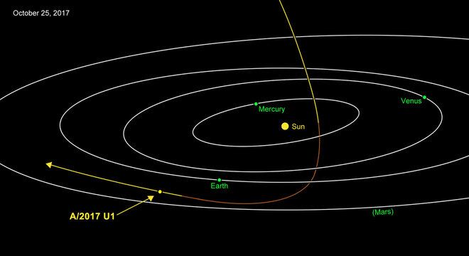 Trajetória "vinda de cima" foi classificada como "extrema" pelos pesquisadores