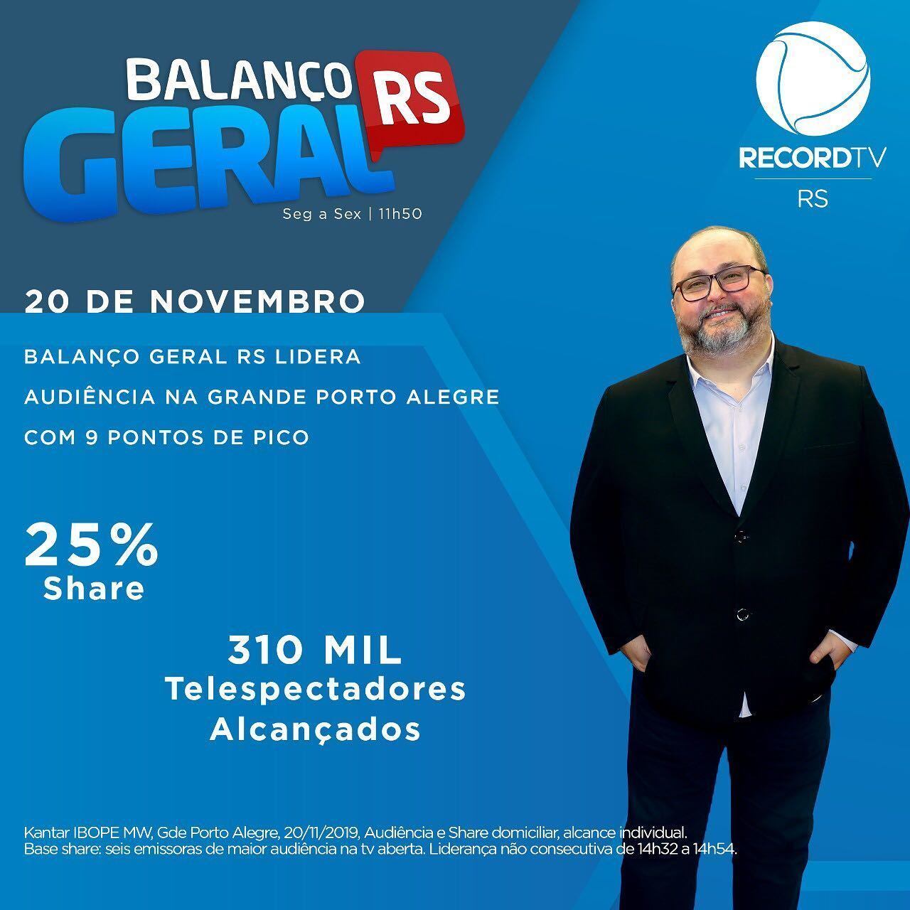 Balanço Geral RS lidera a audiência na grande Porto Alegre