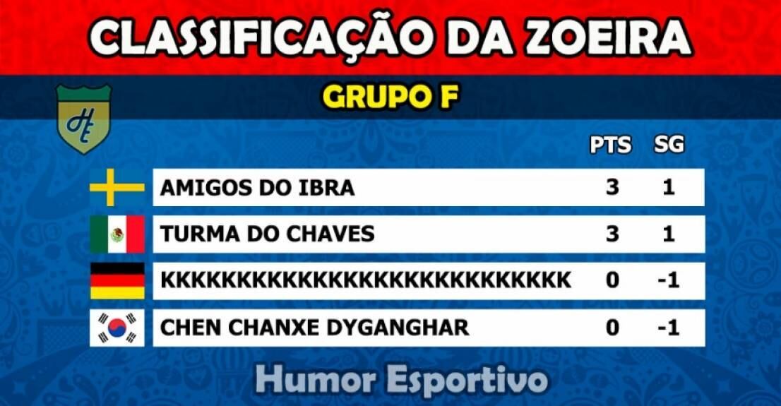 Humor na Copa: Classificação da Zoeira - 1ª rodada