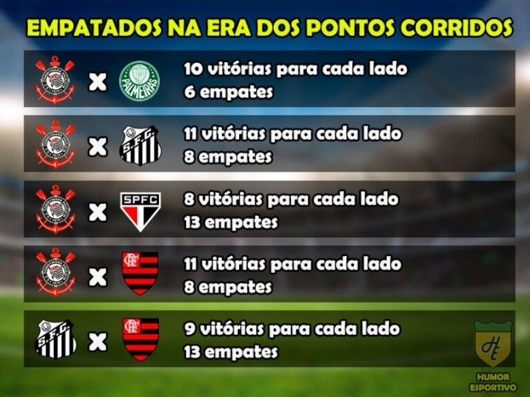 Empatados na era dos pontos corridos