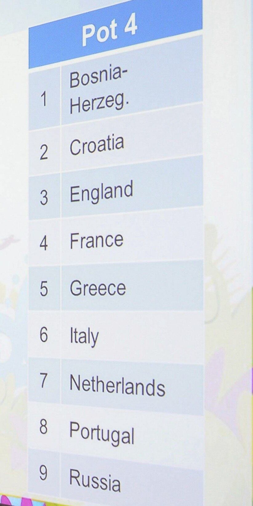 

1º ato: Um europeu do pote 4 será sorteado e colocado no 2

para que todos os potes fiquem com oito times