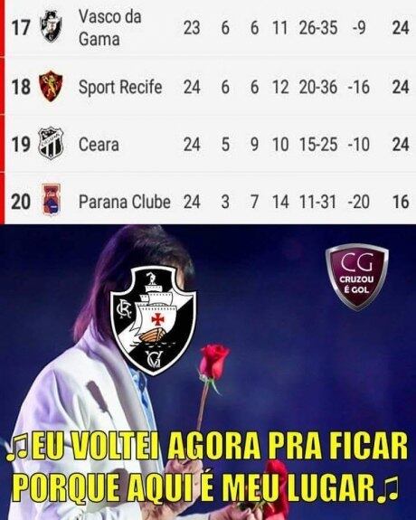 Internautas tiram sarro do Vasco na zona de rebaixamento
