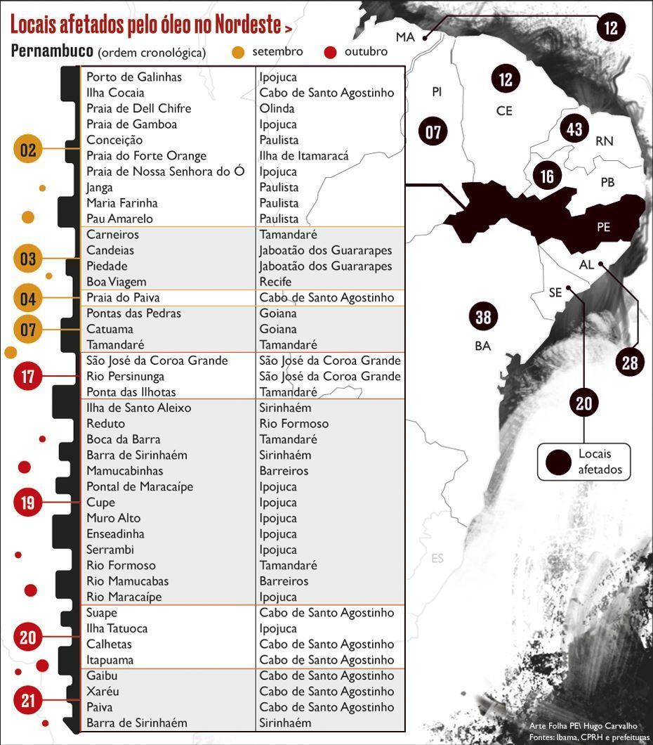 Locais afetados pelo óleo