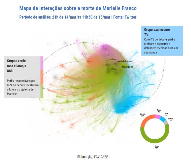Mapa de tuítes relacionados a morte de Marielle feito pela FGV
