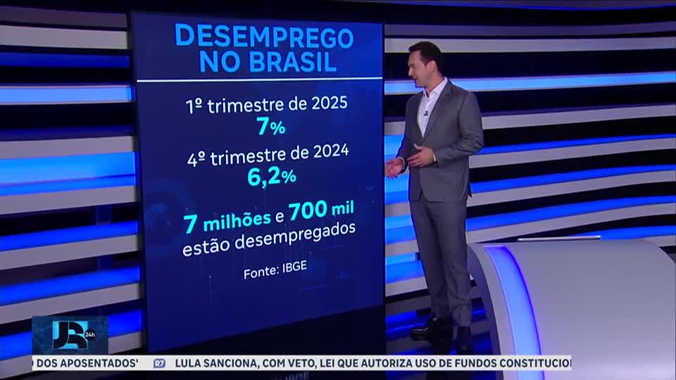 Desemprego aumenta no primeiro trimestre de 2025 e taxa de desocupação atinge 7%