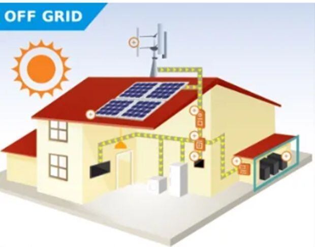 Click Grátis - Notícias