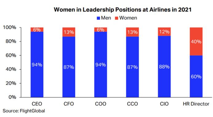 ABEAR: apoio à maior representatividade feminina na aviação