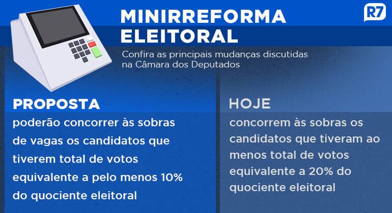 Minirreforma eleitoral